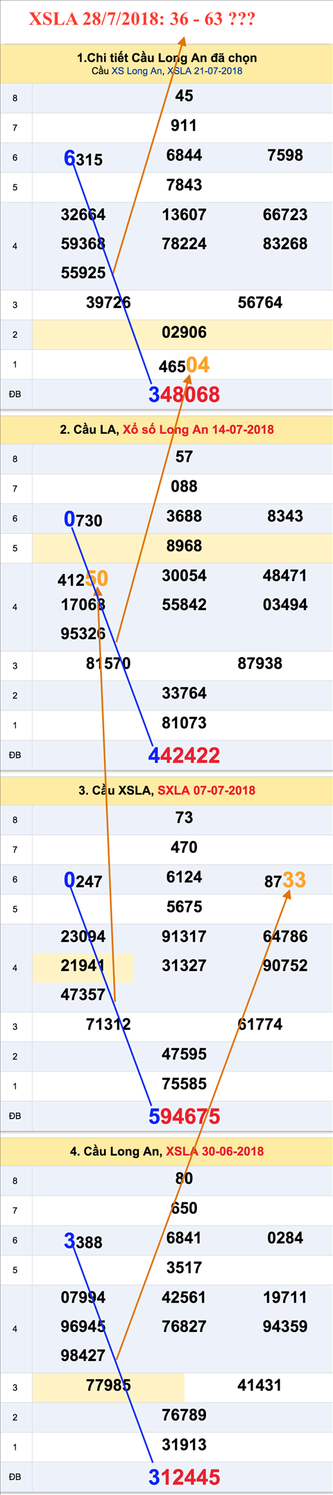 An so tham khao XSLA 28-7-2018 An so tham khao XSLA 28-7-2018